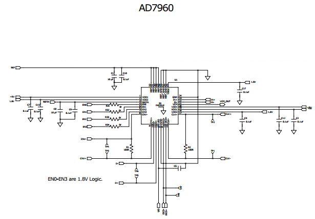 Analog Devices Inc. EVAL-AD7960FMCZ Reference Design 3