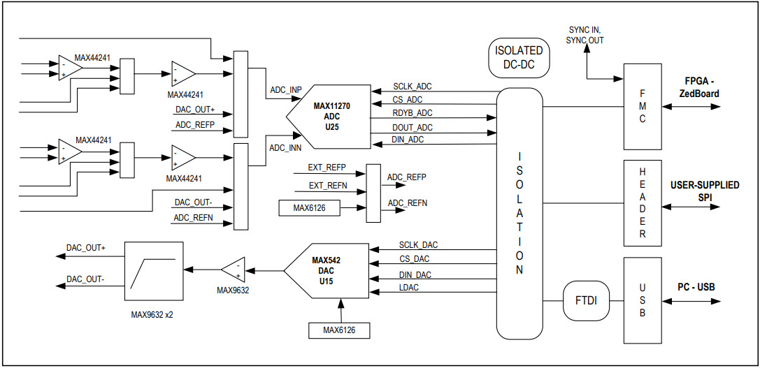 Maxim Integrated MAX11270EVKIT# Reference Design 4