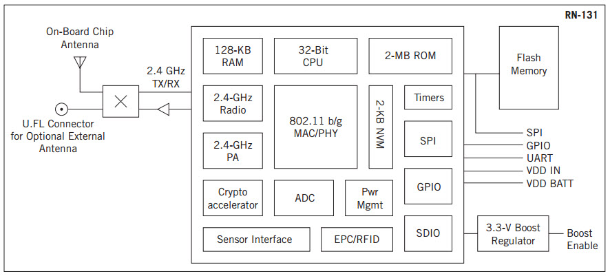 Microchip Technology RN-131-PICTAIL Reference Design 6