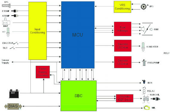 NXP USA Inc. KIT33812ECUEVME Reference Design 7
