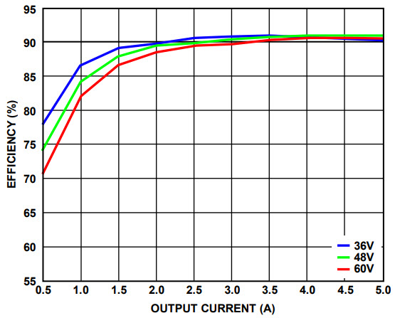 Analog Devices Inc. ADP1071-2EBZ12.1V Reference Design 2