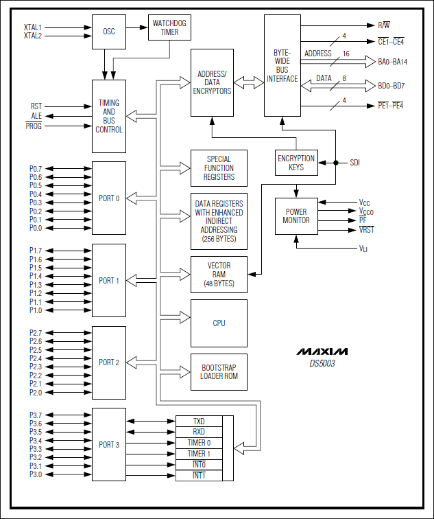 DS5003Amphenol