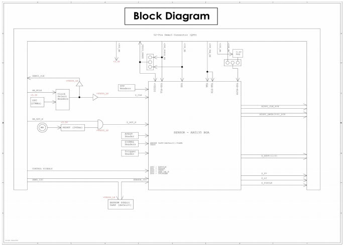 ON Semiconductor AR0135AT2M00XUEAH3-GEVB Reference Design 5