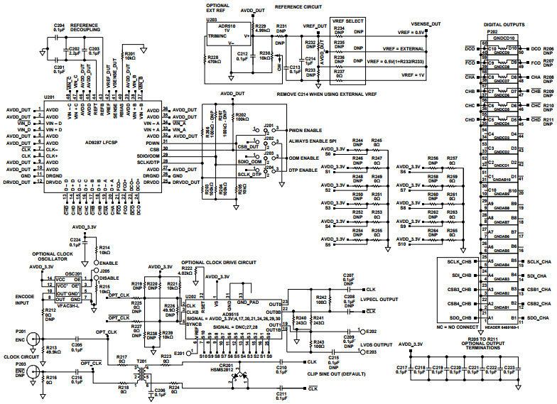 Analog Devices Inc. AD9287-100EBZ Reference Design 7