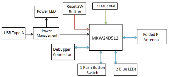 NXP USA Inc. USB-KW24D512 Reference Design 3