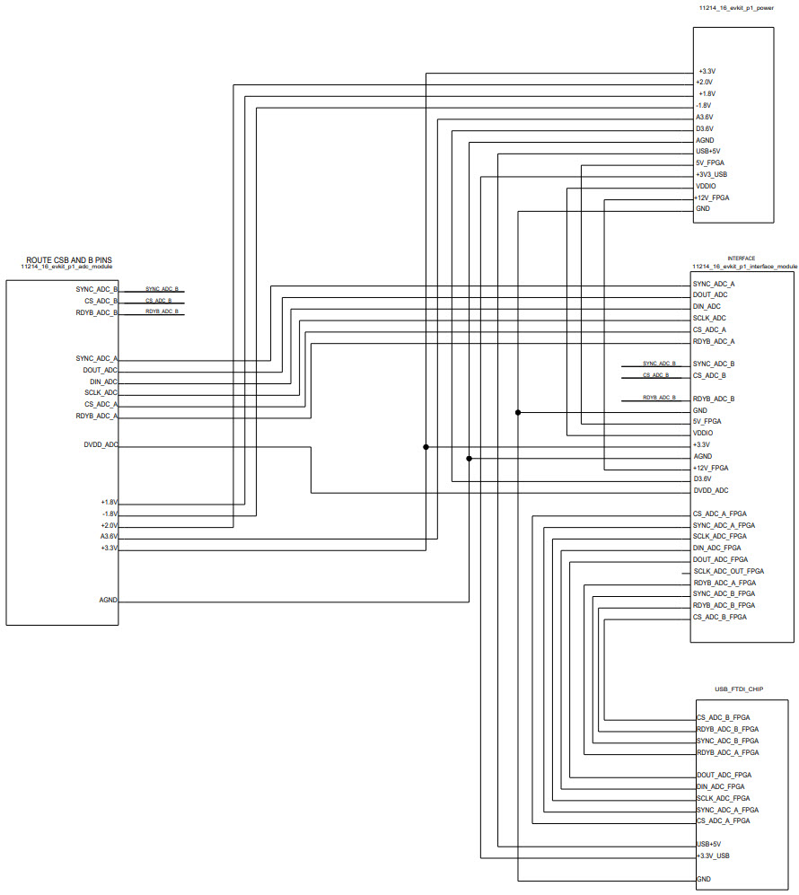 Maxim Integrated MAX11284EVKIT# Reference Design 6