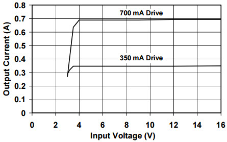 Microchip Technology MCP1631RD-DCPC1 Reference Design 8