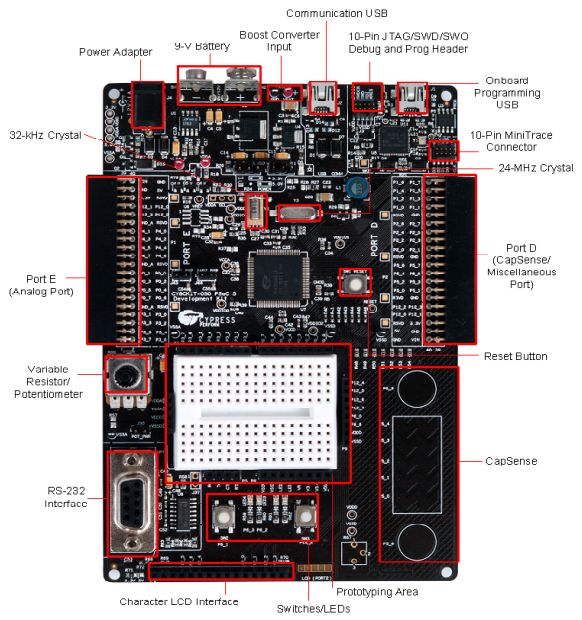 Infineon CY8CKIT-050B Reference Design 1