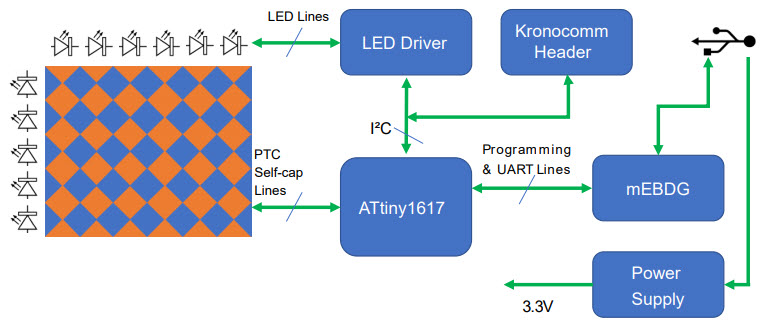Microchip Technology DM080101 Reference Design 2