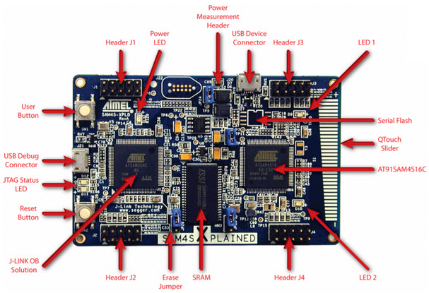 Microchip Technology ATSAM4S-XPLD Reference Design 9