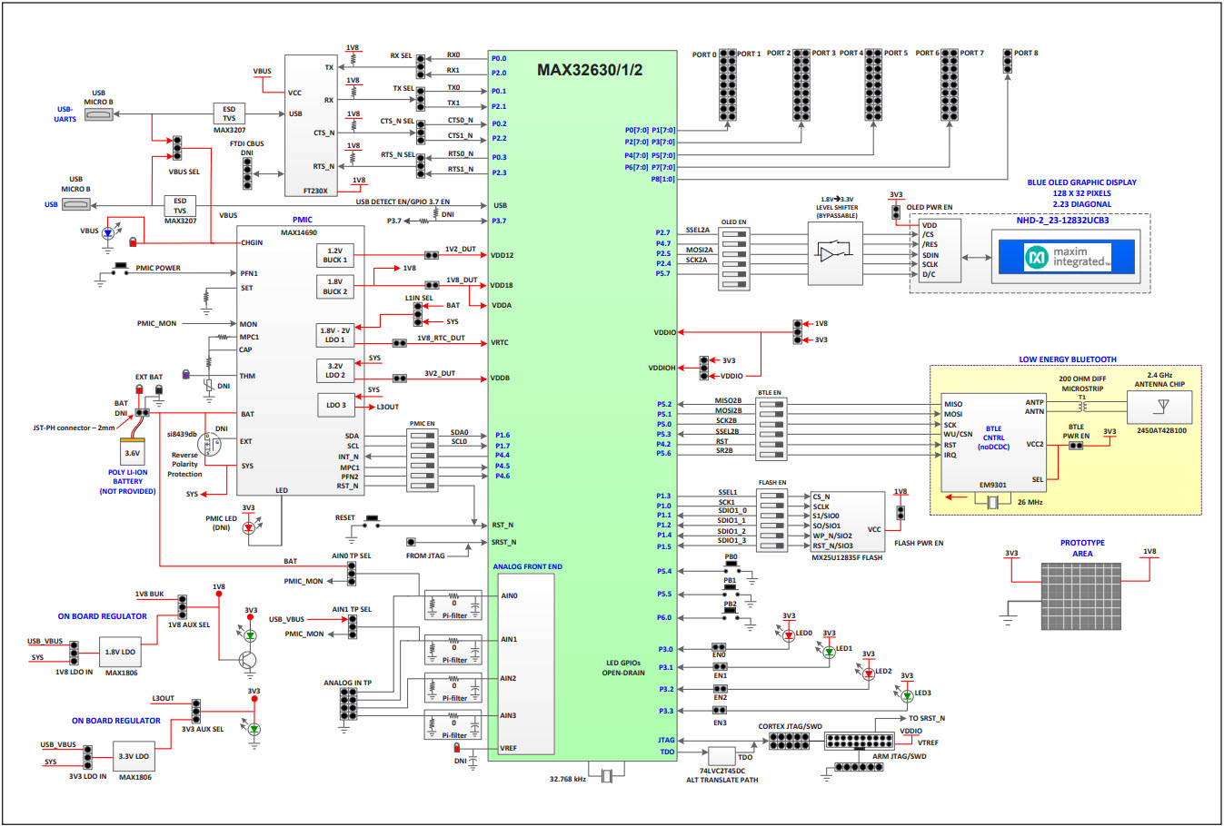 Maxim Integrated MAX32631-EVKIT# Reference Design 5