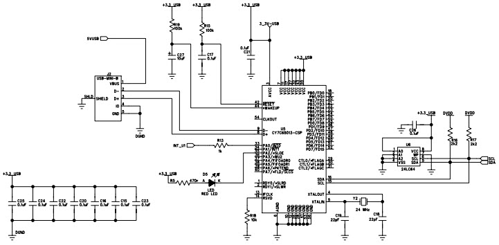 Analog Devices Inc. EVAL-ADF7020DBZ2 Reference Design 2