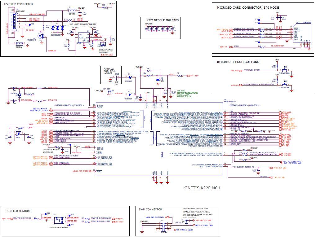 NXP USA Inc. FRDM-K22F Reference Design 5