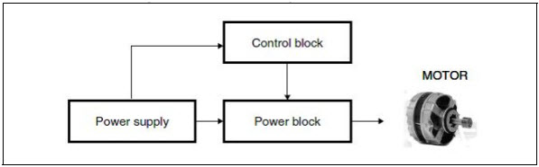 STMicroelectronics STEVAL-IHM038V1 Reference Design 6