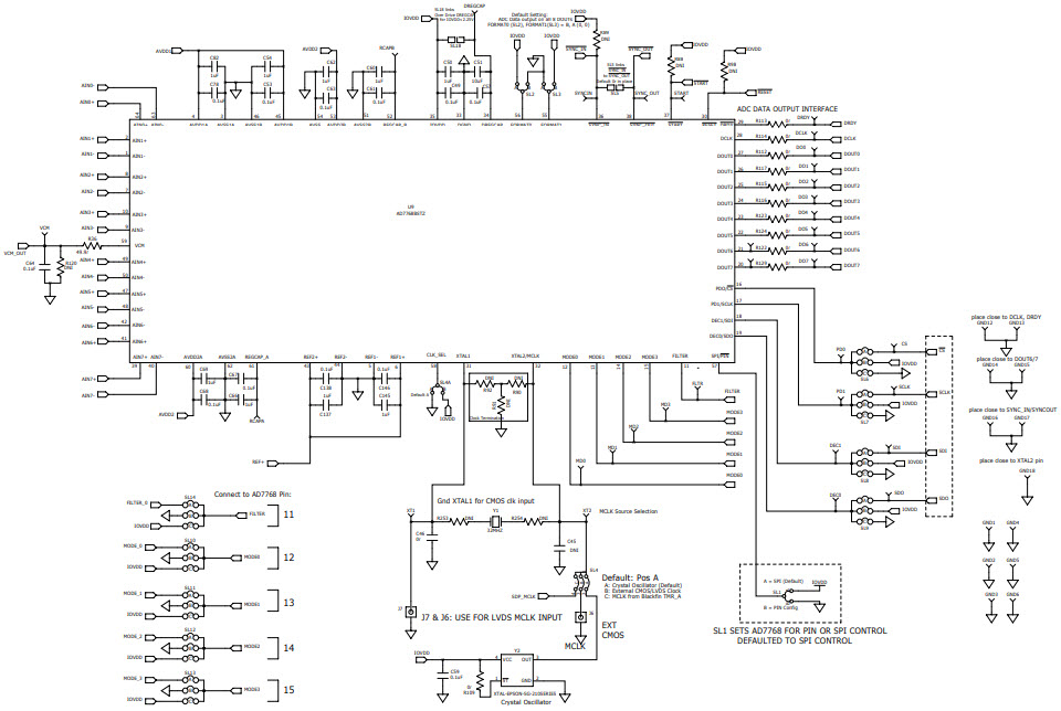 Analog Devices Inc. EVAL-AD7768FMCZ Reference Design 8