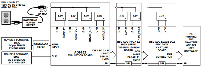 Analog Devices Inc. AD9252-50EBZ Reference Design 5