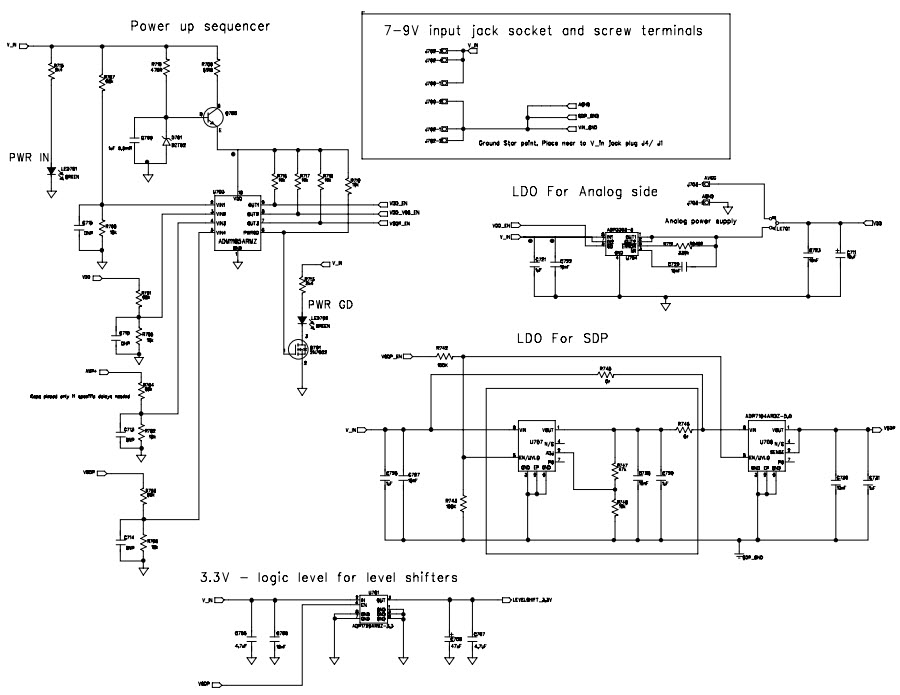 Analog Devices, Inc. EVAL-AD7451SDZ Reference Design 1