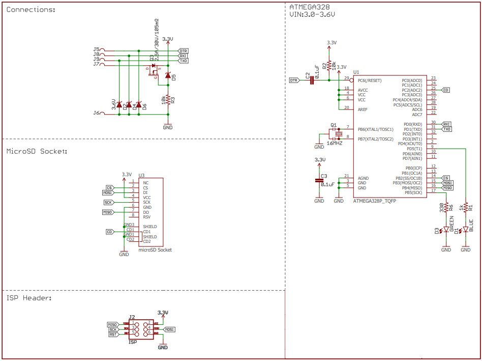 SparkFun Electronics DEV-15270 Reference Design 3