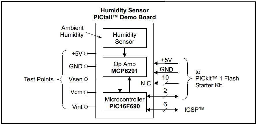 Microchip Technology PIC16F690DM-PCTLHS Reference Design 4