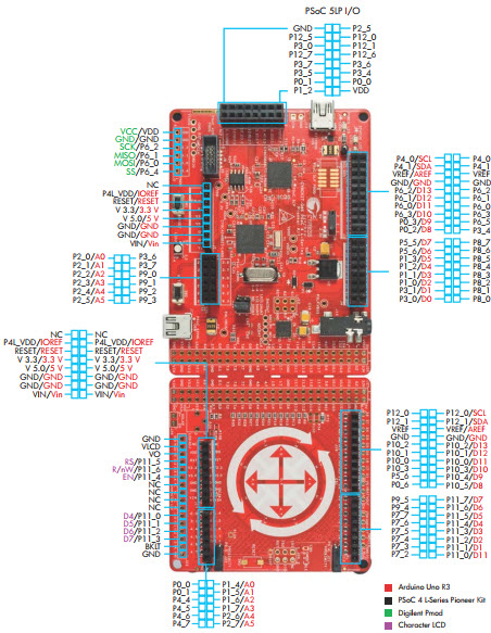 Infineon Technologies CY8CKIT-046 Reference Design 4