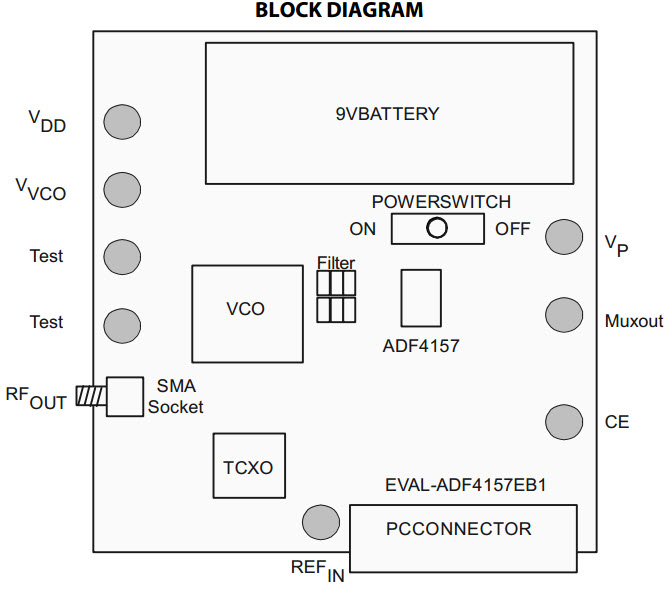 Analog Devices Inc. EVAL-ADF4157EB1Z Reference Design 3