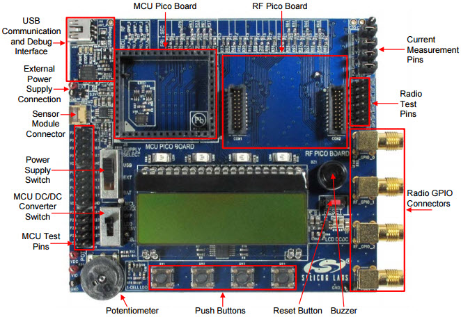 Silicon Labs 4463C-915-PDK Reference Design 6