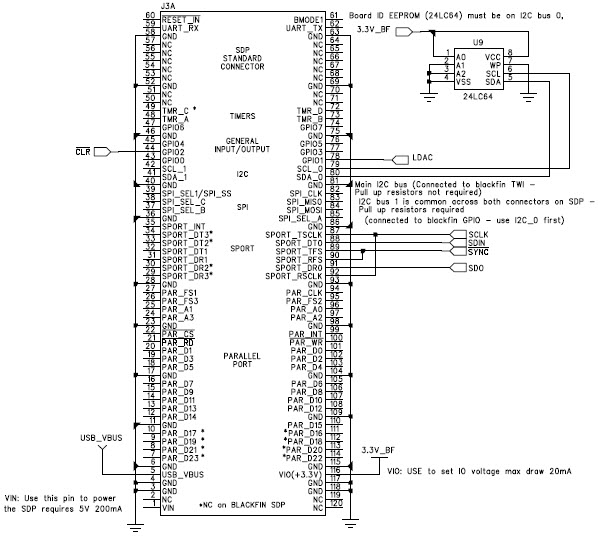 Analog Devices Inc. EV-AD5415/49SDZ Reference Design 3