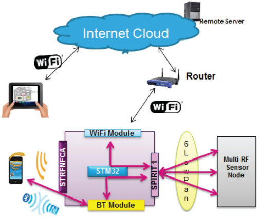 STMicroelectronics STEVAL-IDI004V2 Reference Design 6