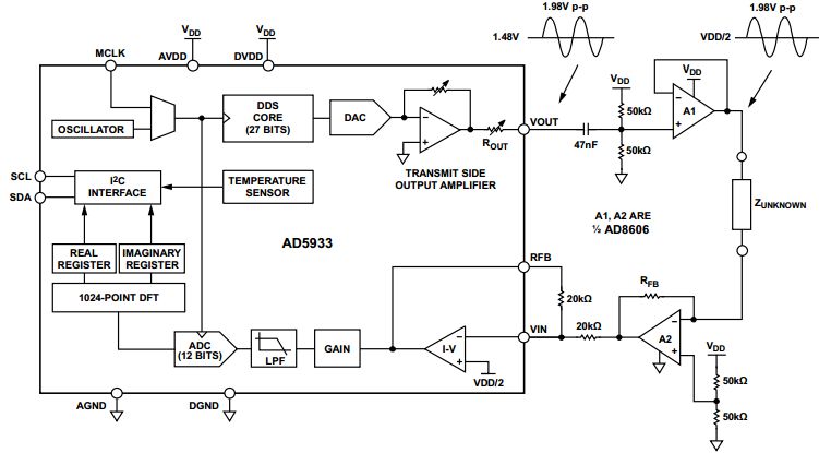 Analog Devices Inc. EVAL-AD5933EBZ Reference Design 2