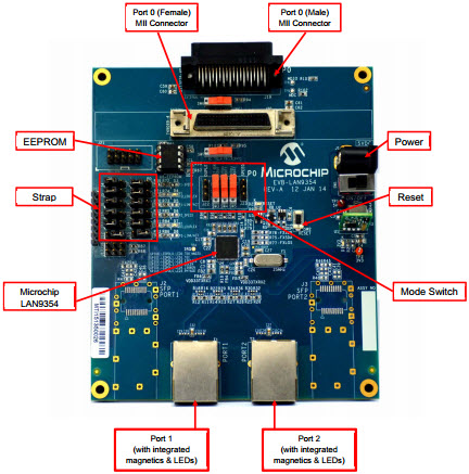 Microchip Technology EVB-LAN9354 Reference Design 9