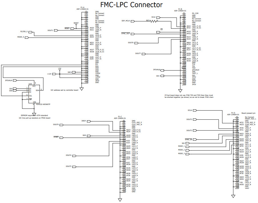 Analog Devices Inc. EVAL-AD7768FMCZ Reference Design 7