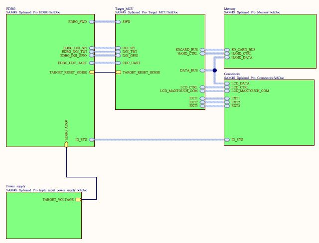 Microchip Technology ATSAM4S-XSTK Reference Design 10