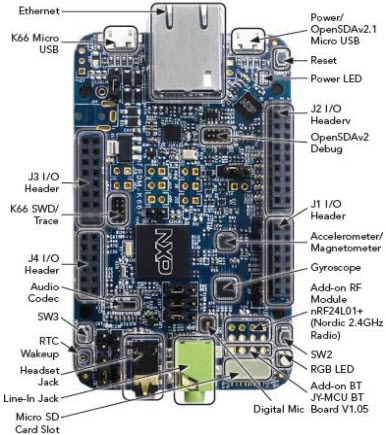 NXP USA Inc. FRDM-K66F Reference Design 5