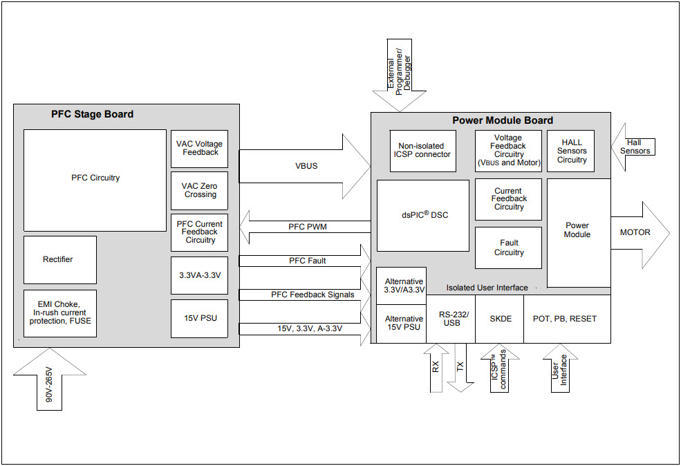 Microchip Technology DM330023 Reference Design 9