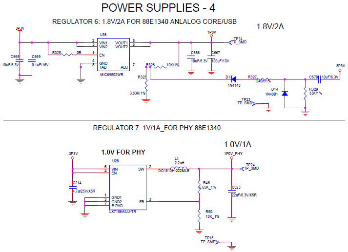 Microchip Technology M2S150-ADV-DEV-KIT Reference Design 5