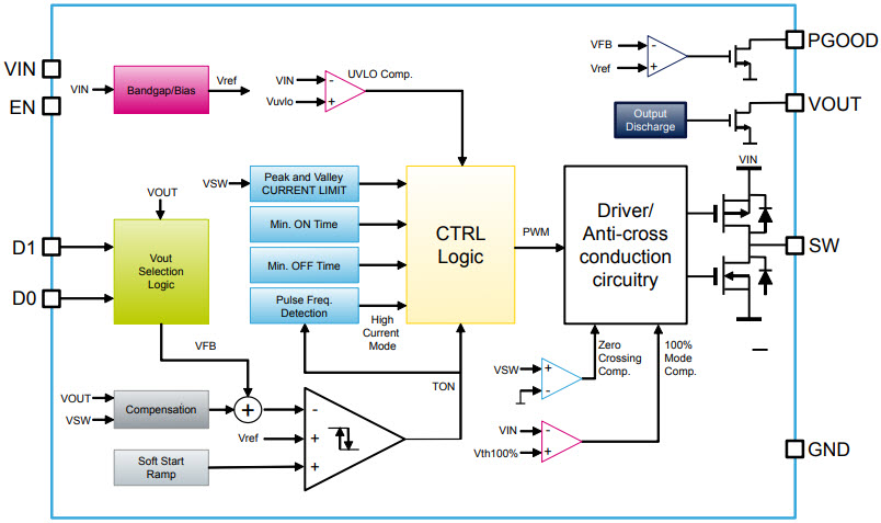 STMicroelectronics STEVAL-1PS01EJR Reference Design 2