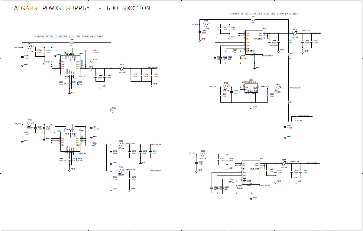 Analog Devices Inc. AD9695-1300EBZ Reference Design 6