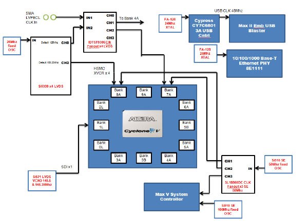 Intel DK-DEV-5CGXC7N Reference Design 36