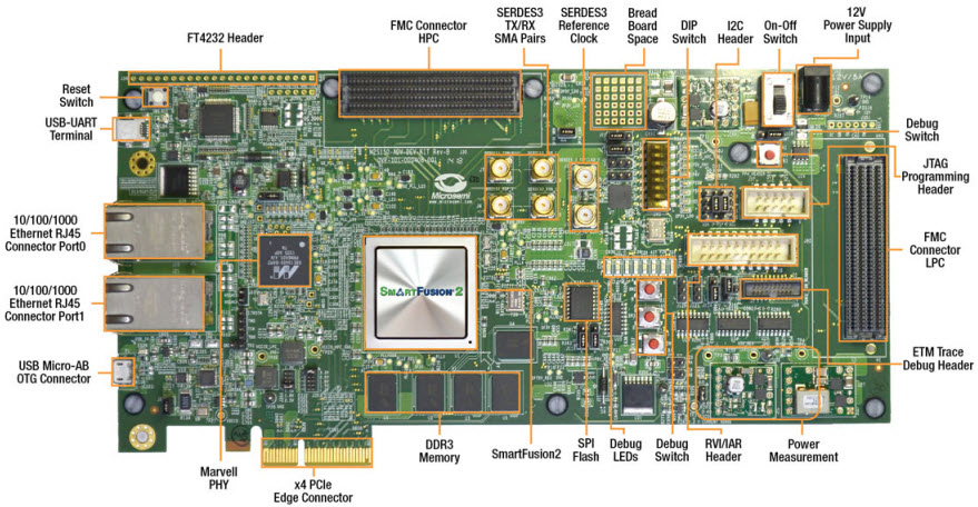 Microchip Technology M2S150-ADV-DEV-KIT Reference Design 2