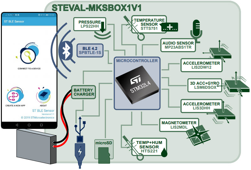 STMicroelectronics STEVAL-MKSBOX1V1 Reference Design 3