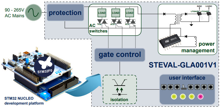 STMicroelectronics STEVAL-GLA001V1 Reference Design 6