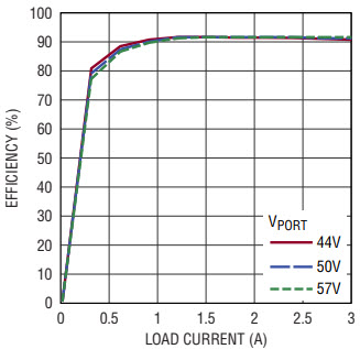 Linear Technology/Analog Devices DC2475A-A Reference Design 5