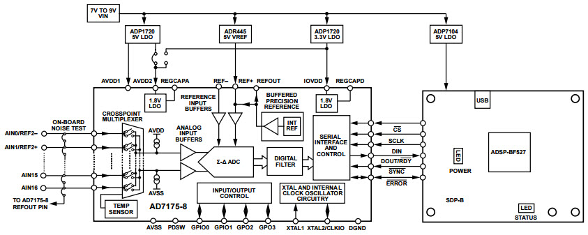 Analog Devices Inc. EVAL-AD7175-8SDZ Reference Design 7