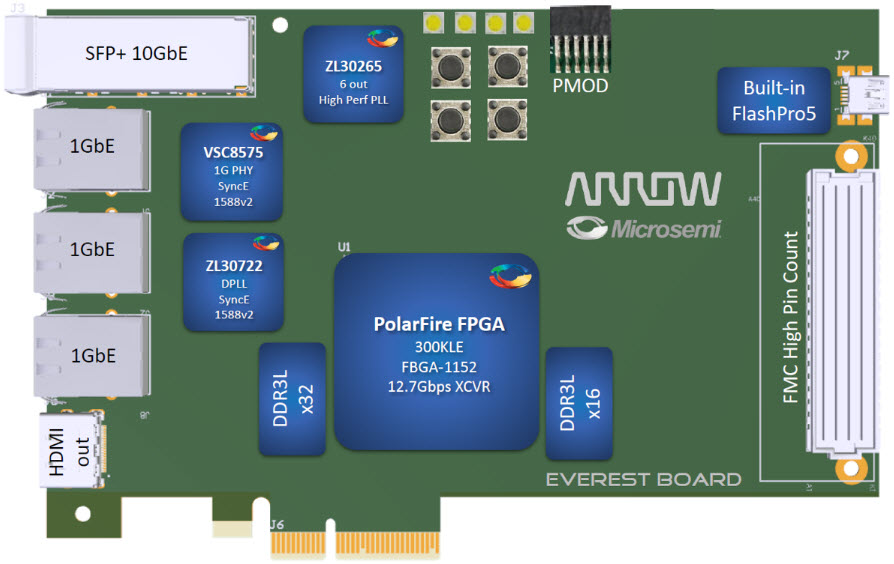 Cooper Everest-DEV-Board Reference Design 28