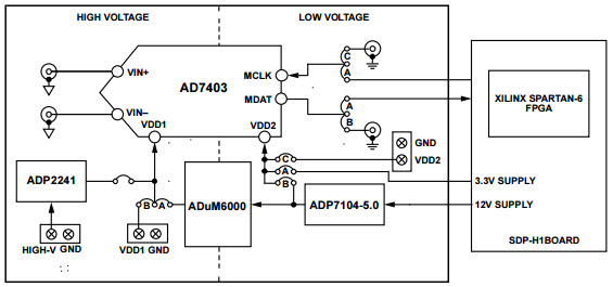 Analog Devices Inc. EVAL-AD7403-8FMCZ Reference Design 4