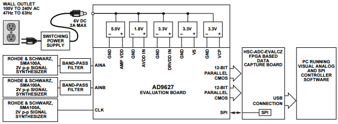 Analog Devices Inc. AD9627-150EBZ Reference Design 6