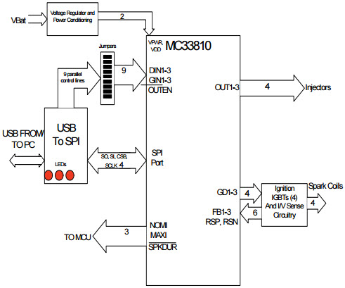 NXP USA Inc. KIT33810EKEVME Reference Design 3
