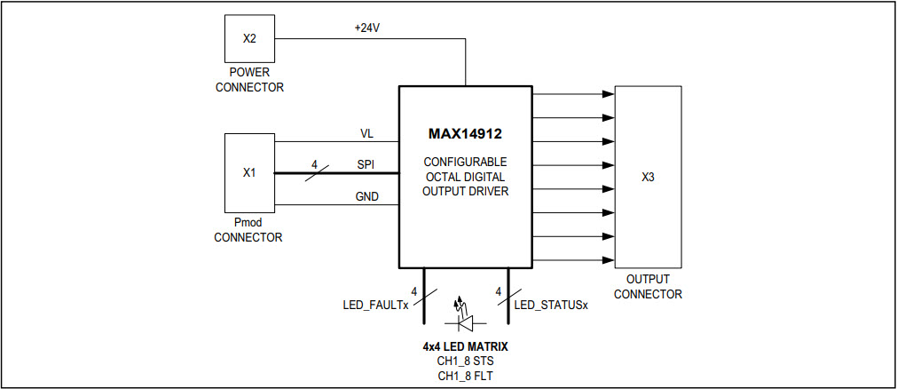 Maxim Integrated MAX14912PMB# Reference Design 3