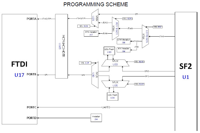 Microchip Technology M2S150-ADV-DEV-KIT Reference Design 27