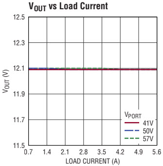 Linear Technology/Analog Devices DC2584A-A Reference Design 3